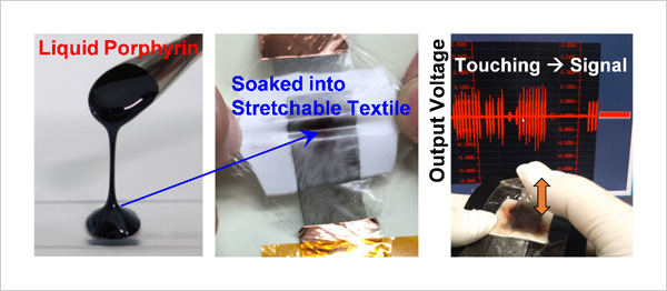 "figure:  The newly developed liquid electret material (left) and the bendable and stretchable vibration-powered device (middle and right)" Image