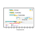 Comparison of martensitic transformation temperatures of the newly developed high entropy alloys and existing shape memory alloys.