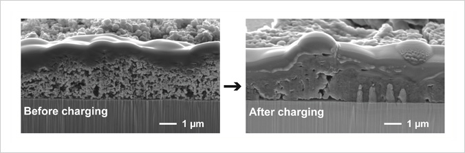 "figure: Cross-sectional field emission scanning electron microscope (FE-SEM) images of the as-prepared Si anode composed of spray-deposited nanoparticles on stainless steel current collector and the anode in the fully charged state." Image