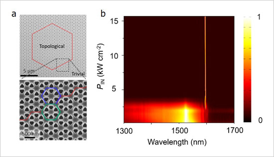 "figure: (a) SEM images of a topological photonic cavity. (b) Laser emission spectra at various pumping powers" Image