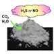 (Left) Solid material capable of releasing hydrogen sulfide (H2S) and nitric oxide (NO) when exposed to air. (Right) Gas release mechanism.