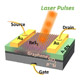 Schematic diagram of the memory device structure composed of a stack of graphene