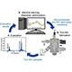 Schematic illustration of a machine-learning-integrated closed-loop process to optimize thin film fabrication parameters