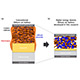 Schematic diagrams of an existing Li-O2 battery and the higher energy density Li-O2 battery developed in this research