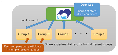 "Figure:Organization of MOP" Image