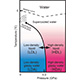 Polyamorphic phase diagram of liquid water