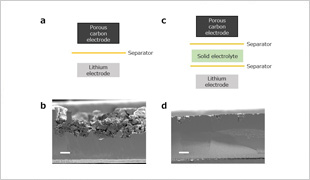 Chemical Crossover Accelerates Degradation of Lithium Electrode Rechargeable Lithium–Oxygen Batteries