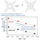 Figure. (Top) The complexation of a porphyrin molecule with a zinc ion. (Bottom) Rate constants, k, at various temperatures with (red circles) and without clay (black circles).