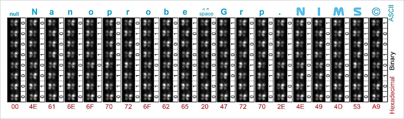 "Figure. A series of the structural isomerization: ASCII characters (reading “NanoProbe Grp. NIMS©”) encoded in binary (i.e., using two digits: 0 and 1) in a series of one-dimensional molecular arrays" Image
