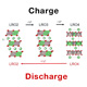 Figure. Asymmetric pathways in crystal structure change during charge/discharge reaction
