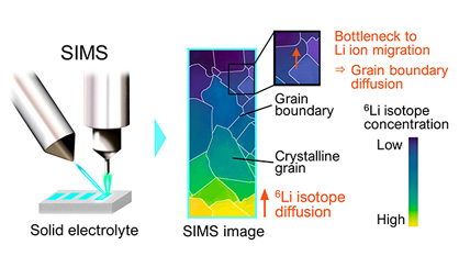 Figure. Schematic of isotope diffusion imaging
