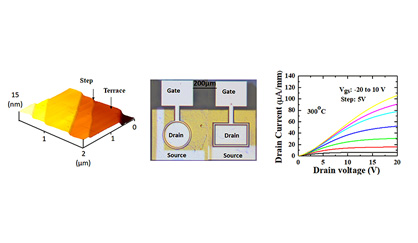 Figure. World’s First N-Channel Diamond Field-Effect Transistor