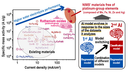 Figure. Overview of This Research