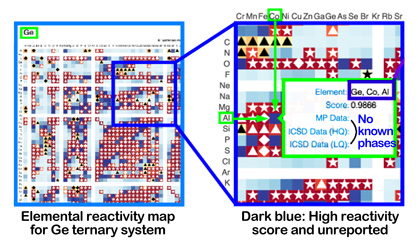 Figure. Two new phases discovered in a phase discovery experiment based on an elemental reactivity maps.