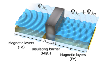 Figure. Schematic illustration of the mechanism for the TMR oscillation.