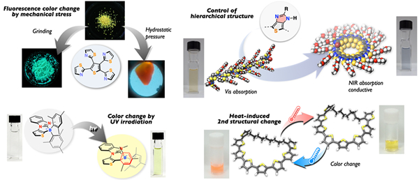 液状π共役分子の新奇自己組織化技法