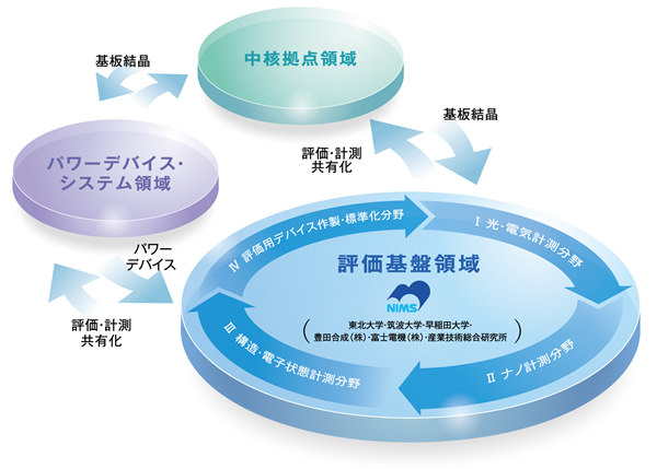 文部科学省プロジェクトについて