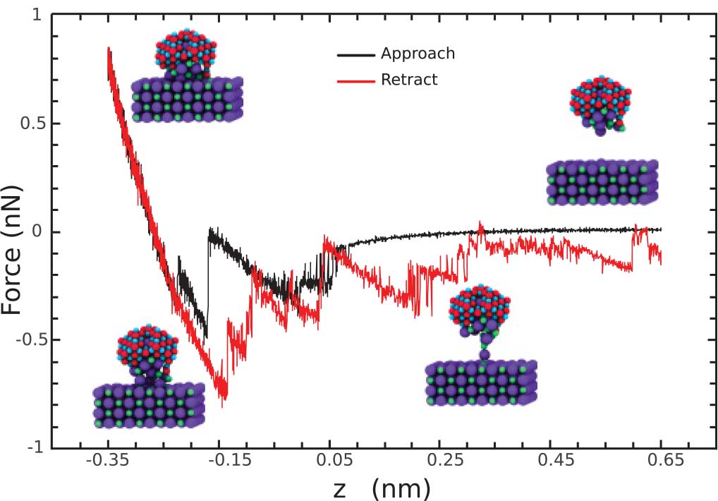 Title:Atomic scale energy dissipation