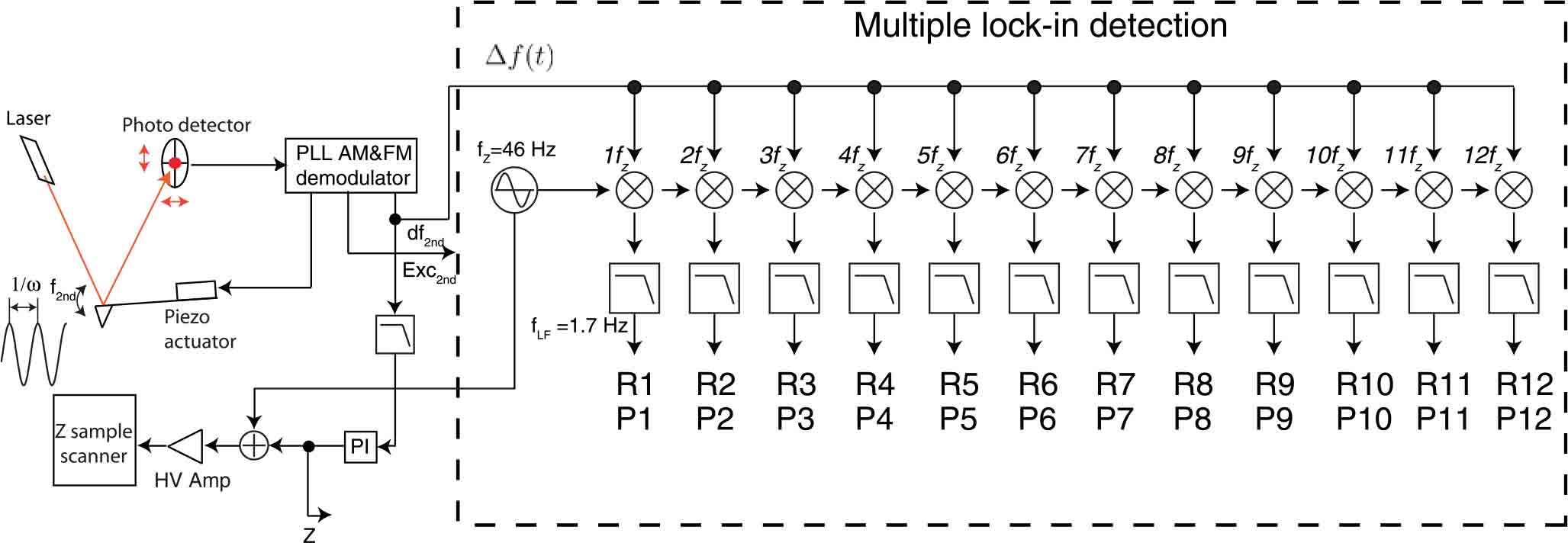 Title:Multiple lock in amp for force measurement