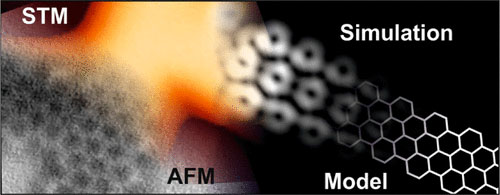 Title:GNR Junction analyzed CO-AFM/STM