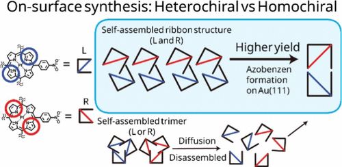 Title:Azobenzene_linked_Porphyrin