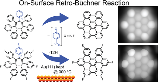 Title:Retro-Büchner Reaction