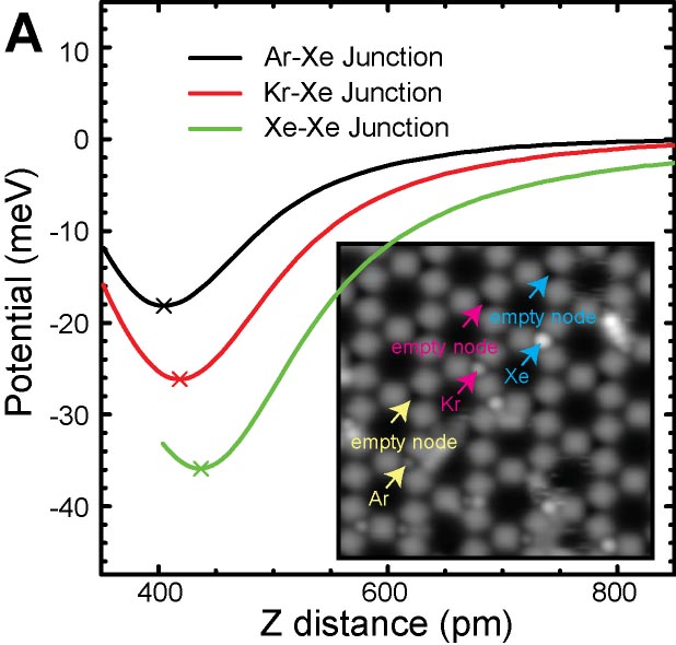 Title:single_molecule
