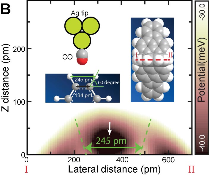 Title:single_molecule