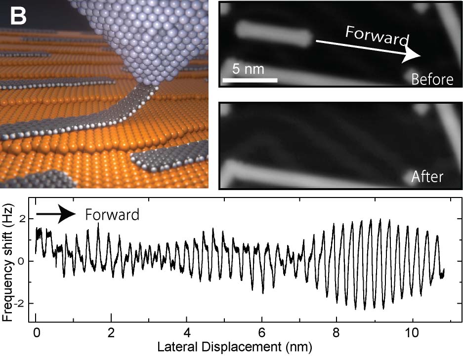 Title:single_molecule
