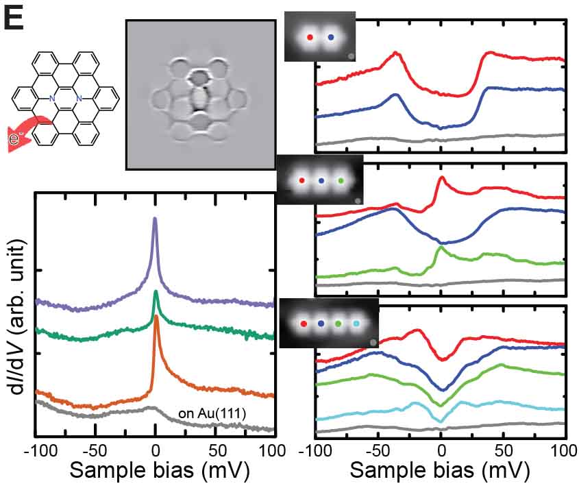 Title:single_molecule