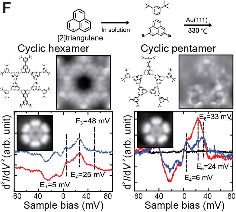 Title:single_molecule