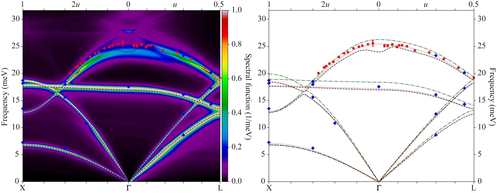 A. Togo et al 2022 J. Phys. Condens. Matter 34 365401 (CC BY 4.0)