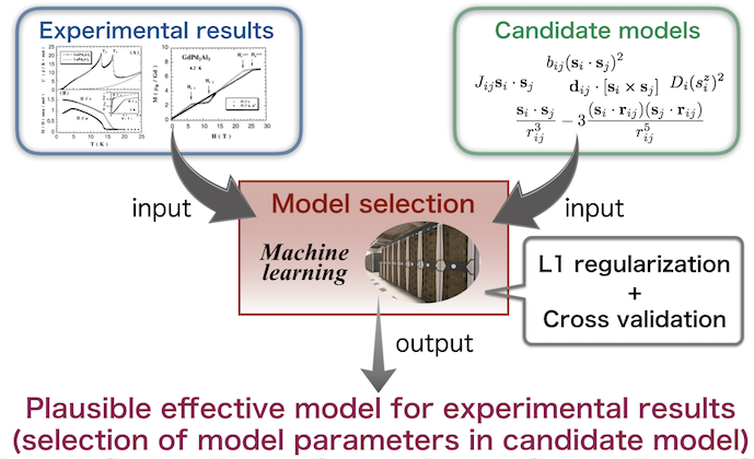 2017bayes