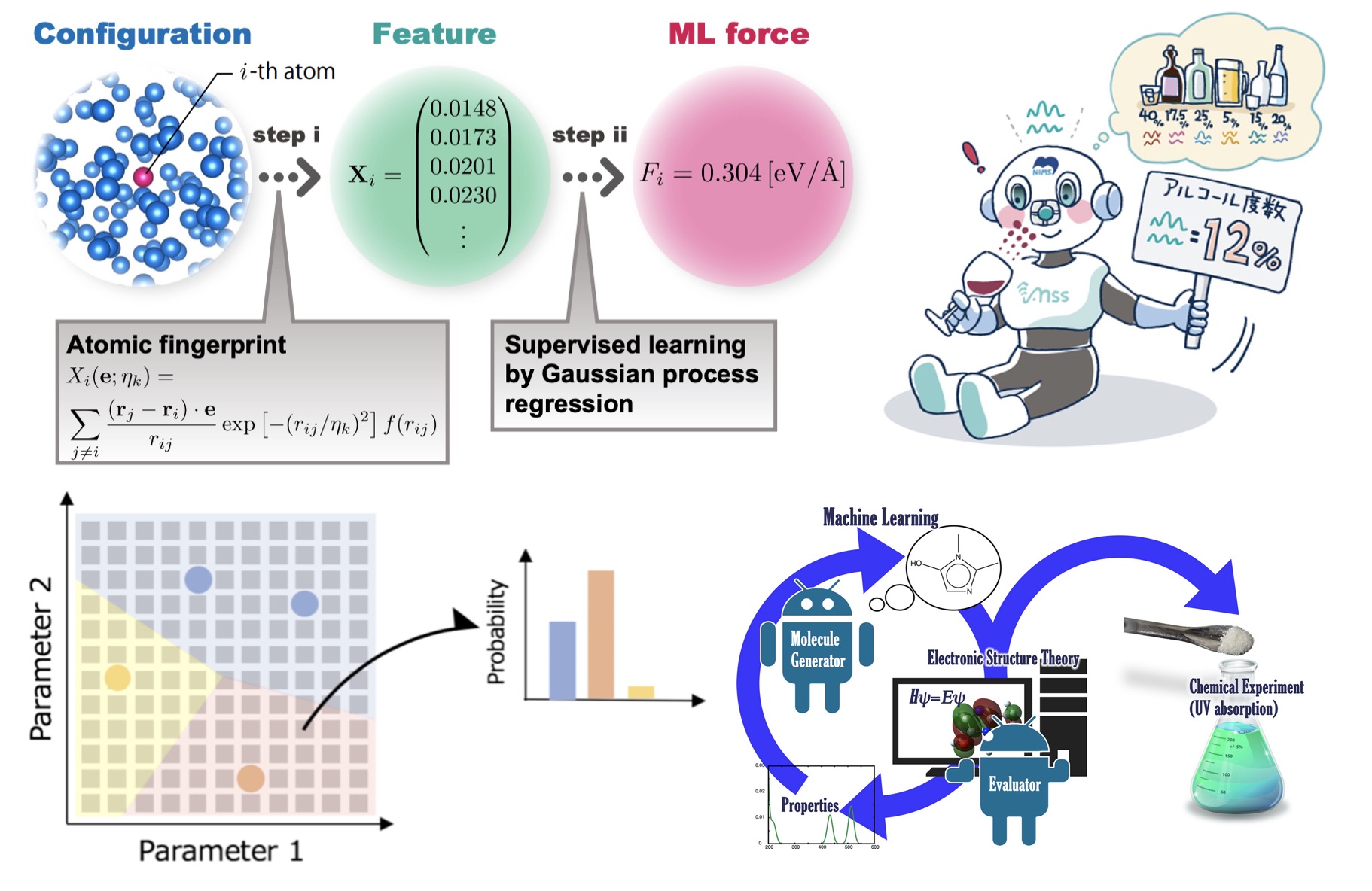 Materials Informatics Figure