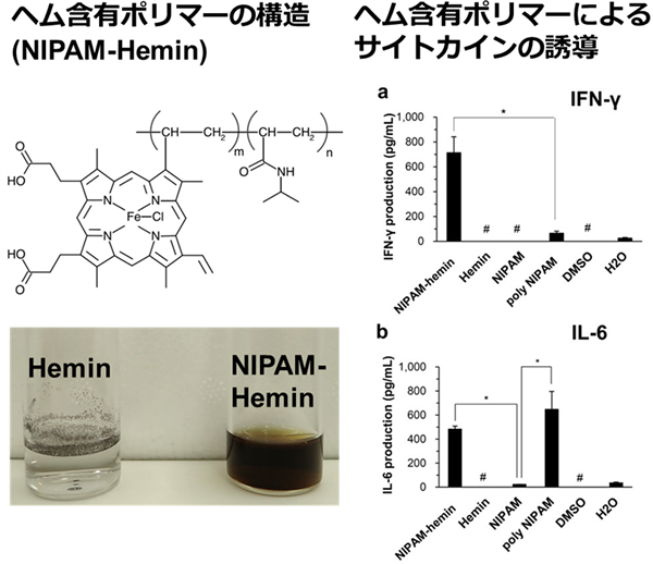 マラリア原虫の生産するヘモゾインを模倣した免疫活性化剤の開発