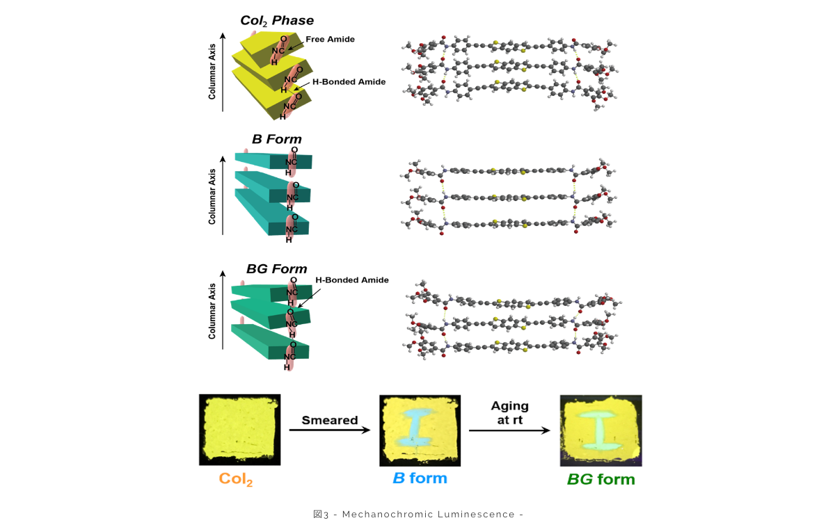 research Mechanochromic luminescent liquid crystal