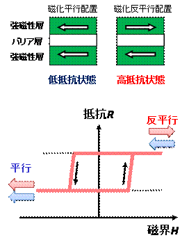 磁気工学講座〈5〉磁性薄膜工学 (1977年) |本 | 通販 | Amazon