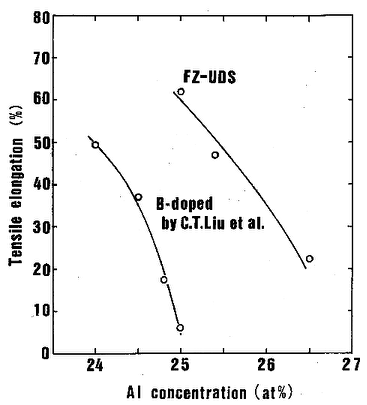 Image ElvsStoichiometry