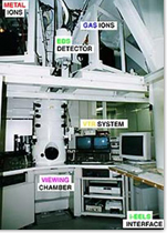 Dual-ion beam interfaced high-voltage electron microscope; Accelerating voltage : 1000 kV