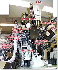 Ultrahigh-vacuum transmission electron microscope