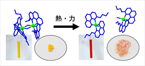 熱や力によって分裂して色が変わるホモキラル二量体