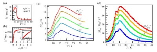 図4.世界最高の性能を持つHoB<sub>2</sub>材料の磁気転移、エントロピー変化等の基本物性