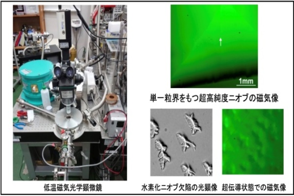 図2 磁気光学顕微鏡による超伝導体の磁束状態観察 ISS2019にてポスター発表(2019)