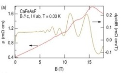 図2 磁場中での抵抗測定で観測されたシュブニコフドハース効果