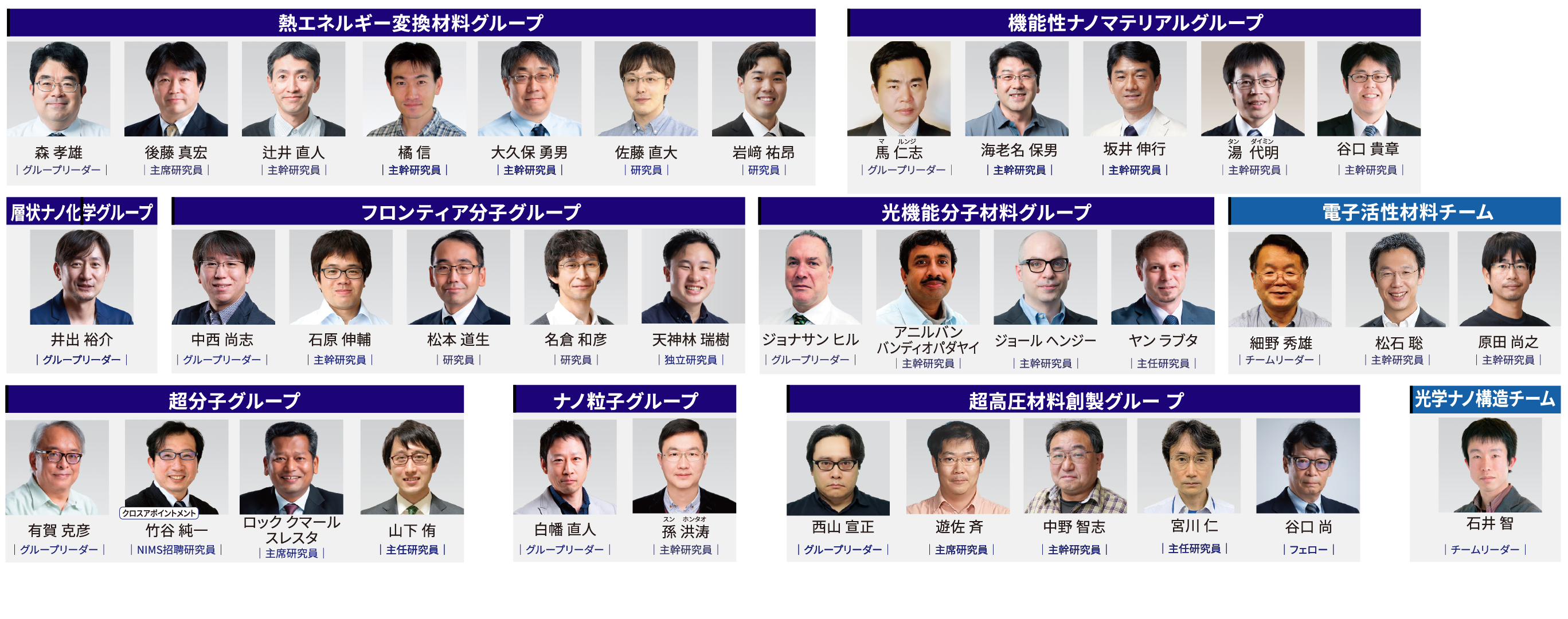 ナノ材料分野メンバー一覧