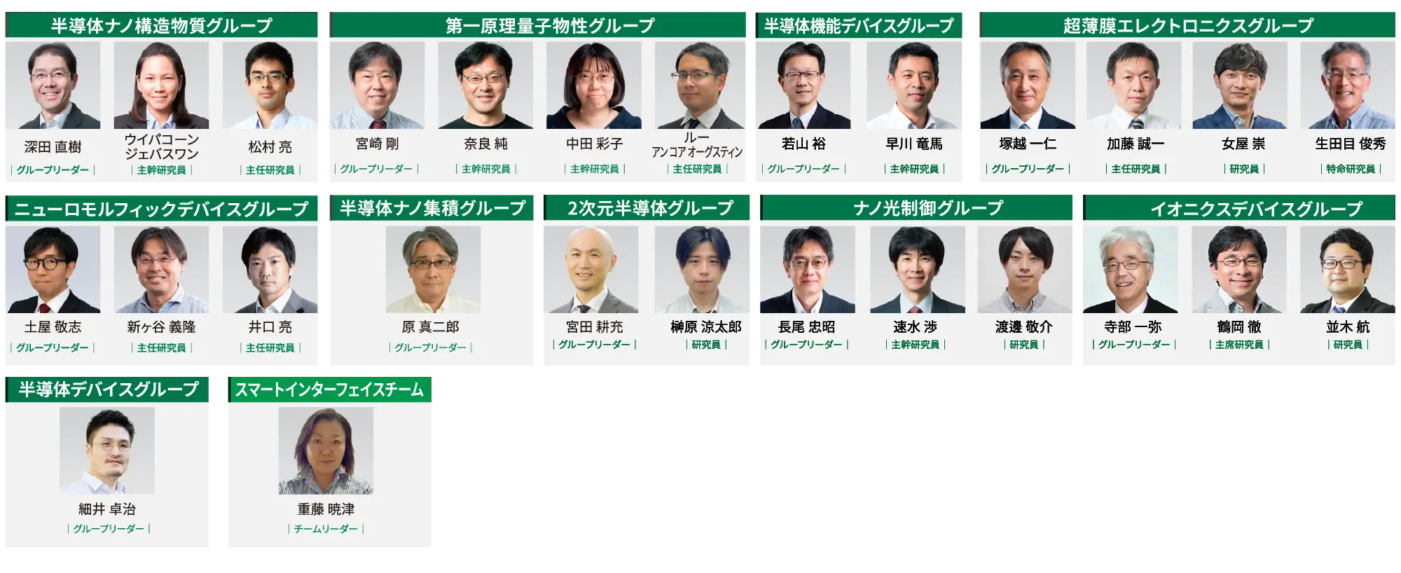 半導体材料分野メンバー写真