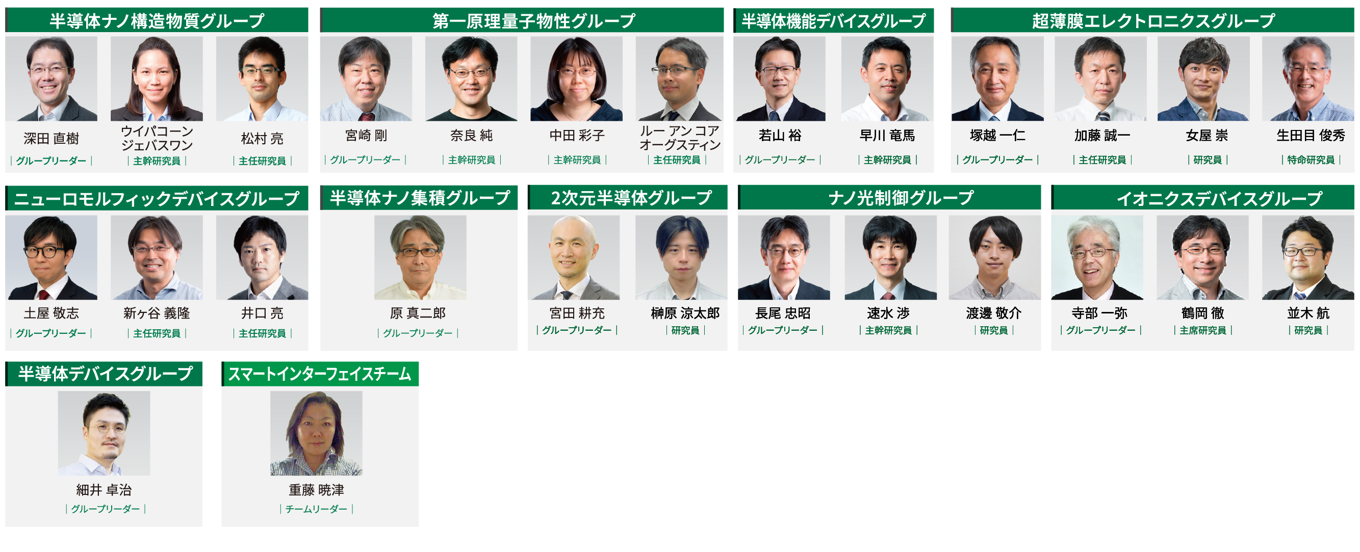 半導体材料分野メンバー写真