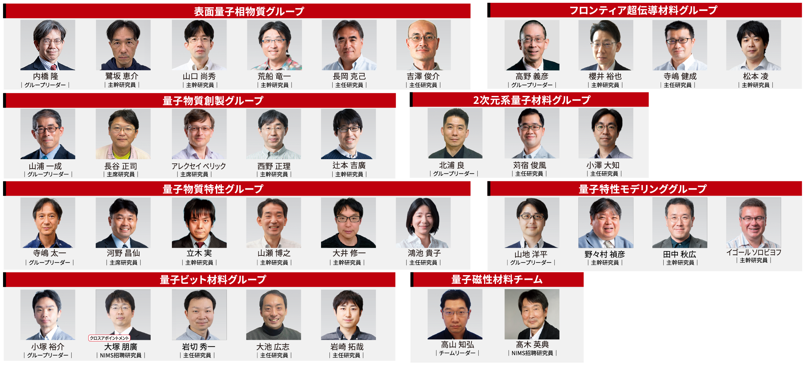 量子材料分野メンバー写真
