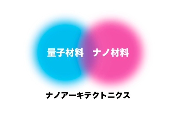 MANAのナノアーキテクトニクスは、ナノマテリアル分野、ナノシステム分野、ナノセオリー分野の3つの研究分野からなります。MANAは、4つのグランドチャレンジとして、ナノ知覚システム、ナノアーキテクトニック脳型ネットワーク、実用的人工光合成、室温超伝導 の実現を目指しています。