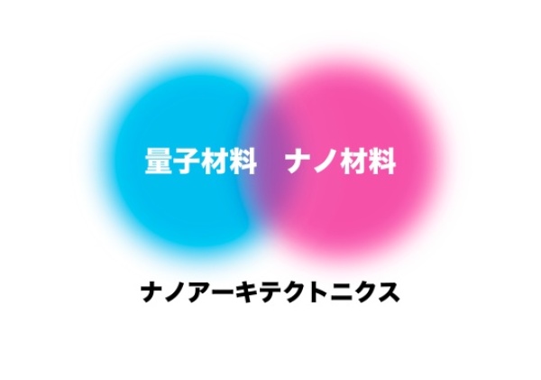 MANAのナノアーキテクトニクスは、ナノマテリアル分野、ナノシステム分野、ナノセオリー分野の３つの研究分野からなります。MANAは、４つのグランドチャレンジとして、ナノ知覚システム、ナノアーキテクトニック脳型ネットワーク、実用的人工光合成、室温超伝導 の実現を目指しています。